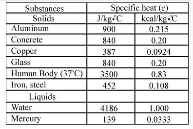 Problem 8 On A Hot Day The Temperature Of An 81500 L Swimming Pool Increases By 1 6 C What Is The Net Heat Transfer 1