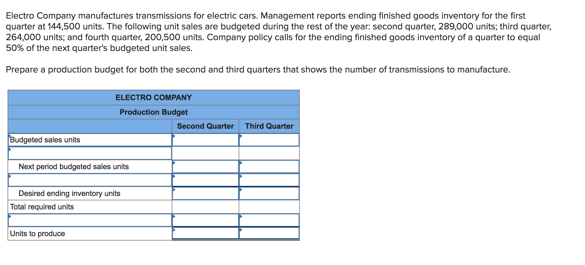 Electro Company Manufactures Transmissions For Electric Cars Management Reports Ending Finished Goods Inventory For The 1
