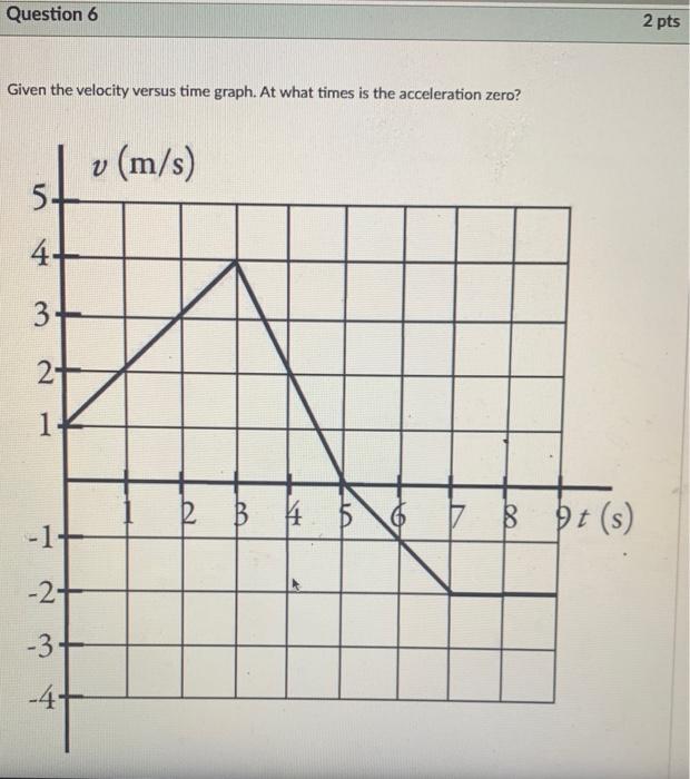 Question 6 Given The Velocity Versus Time Graph At What Times Is The Acceleration Zero 4 3 2 1 1 2 3 4 1 V 1