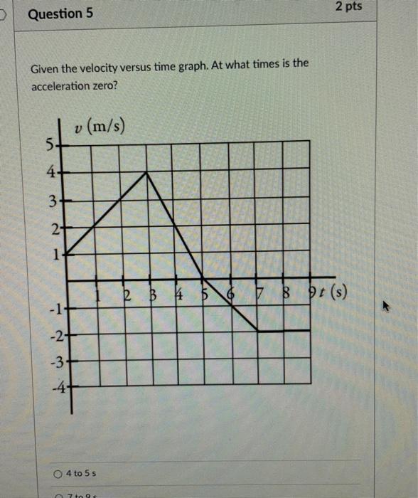 Question 5 Given The Velocity Versus Time Graph At What Times Is The Acceleration Zero 5 4 3 2 1 1 2 3 4 1