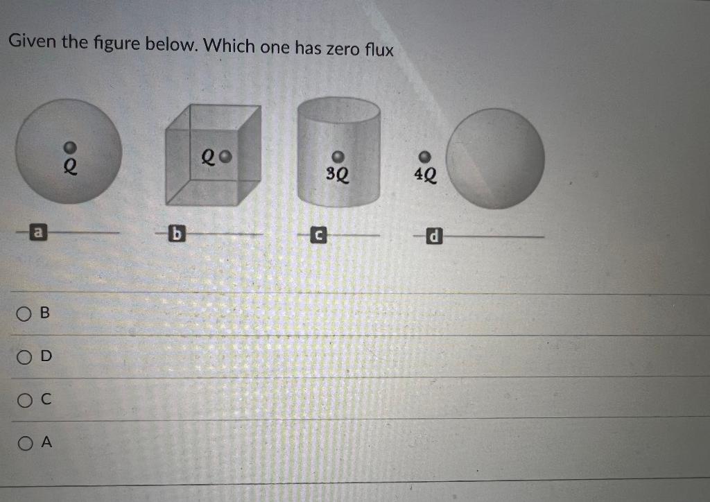 Given The Figure Below Which One Has Zero Flux A B D Oc O A Od B 20 3q 0 4q 1