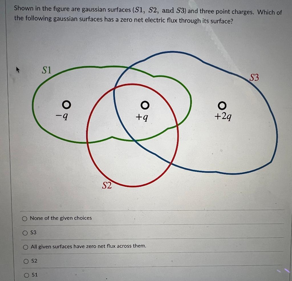Shown In The Figure Are Gaussian Surfaces S1 S2 And S3 And Three Point Charges Which Of The Following Gaussian Surf 1