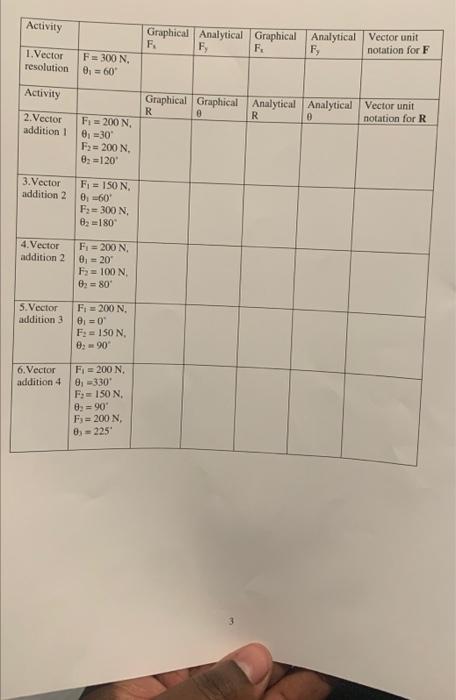 Mes Structor Ate Ab Procedures This Lab You Will Use 2 Different Methods To Find The Resultant Of Various Combinatio 2