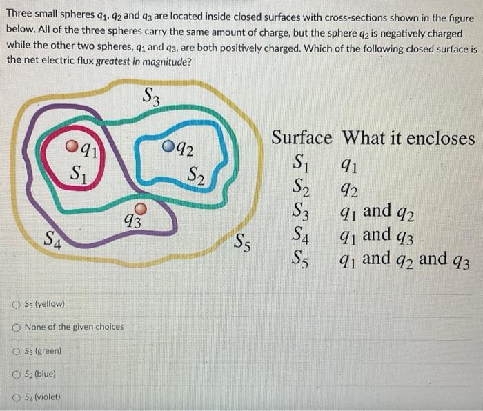 Three Small Spheres 91 92 And 43 Are Located Inside Closed Surfaces With Cross Sections Shown In The Figure Below All 1