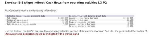 Exercise 16 5 Algo Indirect Cash Flows From Operating Activities Lo P2 Fitz Company Reports The Following Information 1
