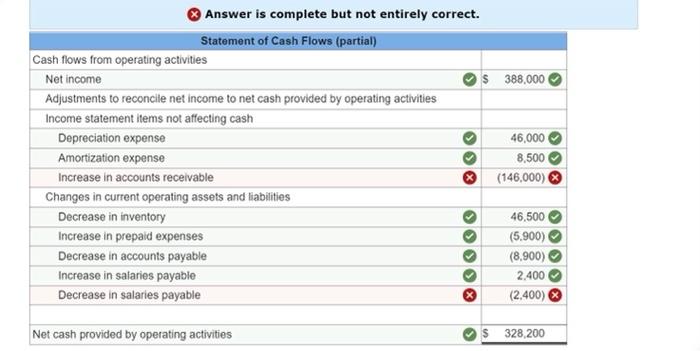 Exercise 16 5 Algo Indirect Cash Flows From Operating Activities Lo P2 Fitz Company Reports The Following Information 2