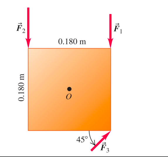 A Square Metal Plate 0 180 M On Each Side Can Rotate About Its Center Marked O In The Figure Below Three Forces With 1