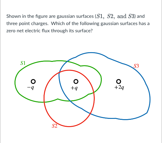 Shown In The Figure Are Gaussian Surfaces S1 S2 And S3 And Three Point Charges Which Of The Following Gaussian Surf 1