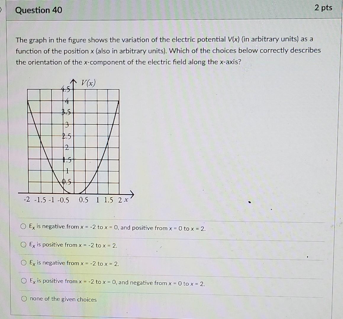 Question 40 The Graph In The Figure Shows The Variation Of The Electric Potential V X In Arbitrary Units As A Functio 1