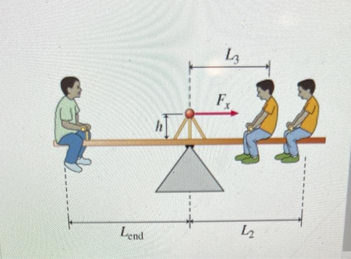 Learning Goal To Make The Connection Between Intuitive Understanding Of A Seesaw And The Standard Formalism For Torque 2