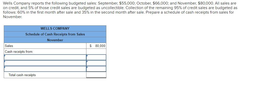 Wells Company Reports The Following Budgeted Sales September 55 000 October 66 000 And November 80 000 All Sal 1