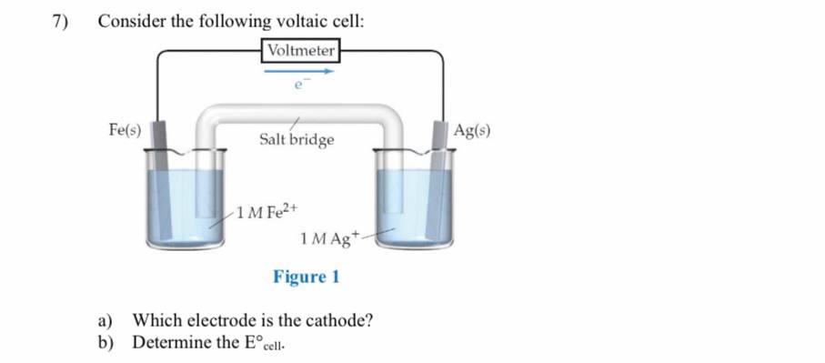 7 Consider The Following Voltaic Cell Voltmeter Fe S Salt Bridge 1 M Fe 1 M Agt Figure 1 A Which Electrode Is Th 1
