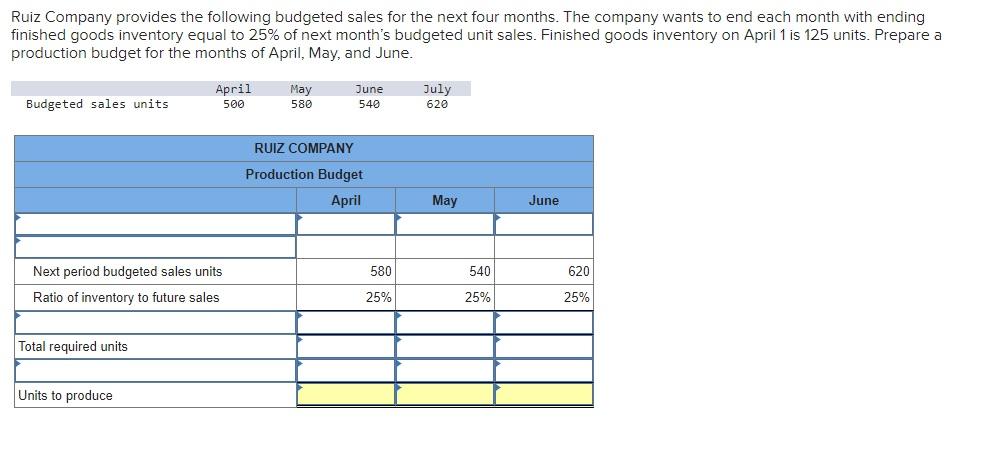 Ruiz Company Provides The Following Budgeted Sales For The Next Four Months The Company Wants To End Each Month With En 1