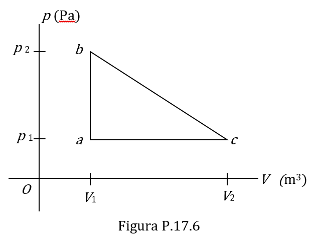 The Pv Diagram Shown In Figure P 17 6 Corresponds To The Behavior Of An Ideal Gas It Details A Succession Of Three Ther 1