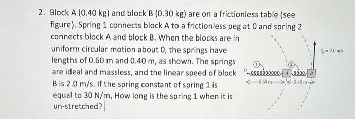 2 Block A 0 40 Kg And Block B 0 30 Kg Are On A Frictionless Table See Figure Spring 1 Connects Block A To A Fric 1