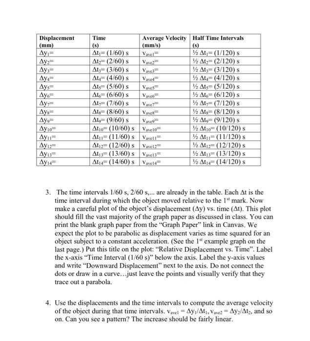 Physics 101 121 Lab 3 Uniformly Accelerated Motion In This Lab We Will Show That For An Object In Freefall Ignoring A 2