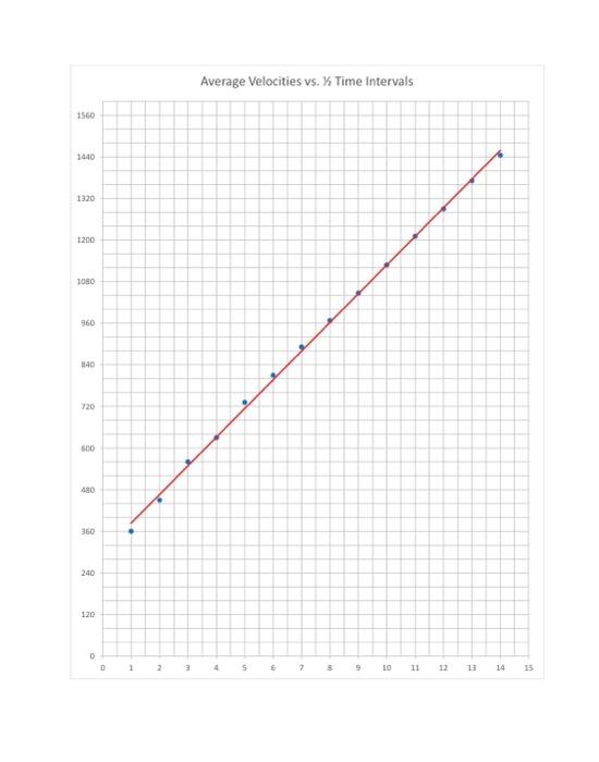Physics 101 121 Lab 3 Uniformly Accelerated Motion In This Lab We Will Show That For An Object In Freefall Ignoring A 5