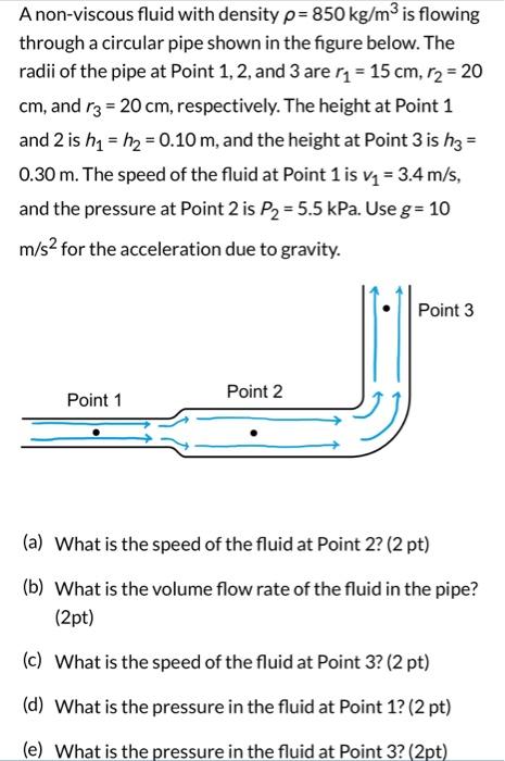 A Non Viscous Fluid With Density P 850 Kg M Is Flowing Through A Circular Pipe Shown In The Figure Below The Radii Of 1