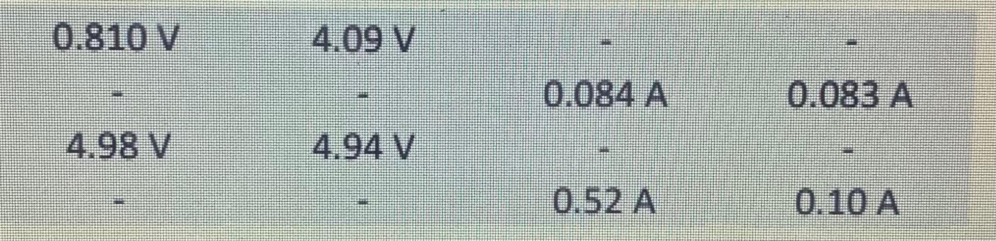 Lab Report Questions Each Question Needs To Be Answered In A Separate Paragraph In The Results Section Of Your Report B 1