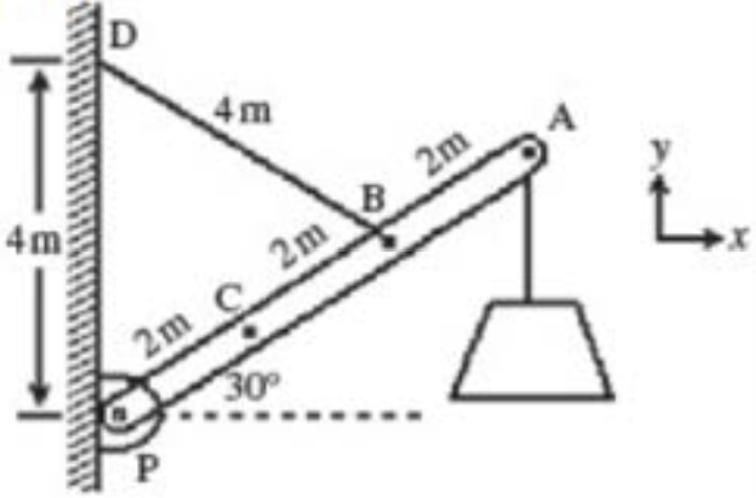 A 100 Kg Uniform Beam That Is 6m Long Is Loosely Pinned At The Pivot P And Is Supported By A 4m Long Cable A 600 Kg Blo 1