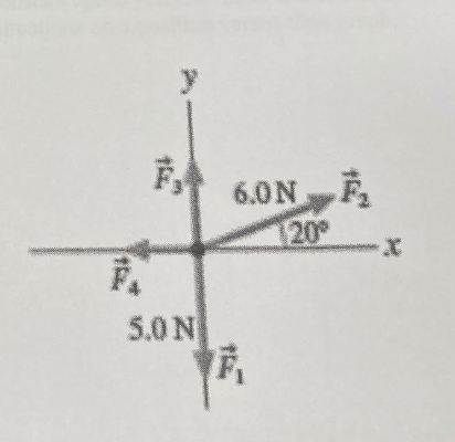 Four Forces Are Exerted On The Object As Shown In The Figure Forces Are Measured In Newtons Abbreviated N The Net F 1