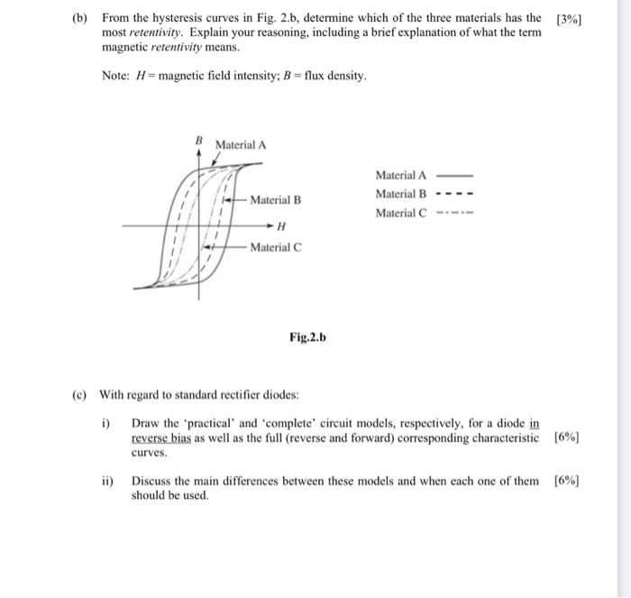 B From The Hysteresis Curves In Fig 2 B Determine Which Of The Three Materials Has The 3 Most Retentivity Explai 1