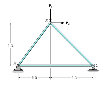 Set P1 160 Lb P2 400 Lb Determine The Force In Member Ab Of The Truss Determine The Force In Member Ac Of The Tru 1