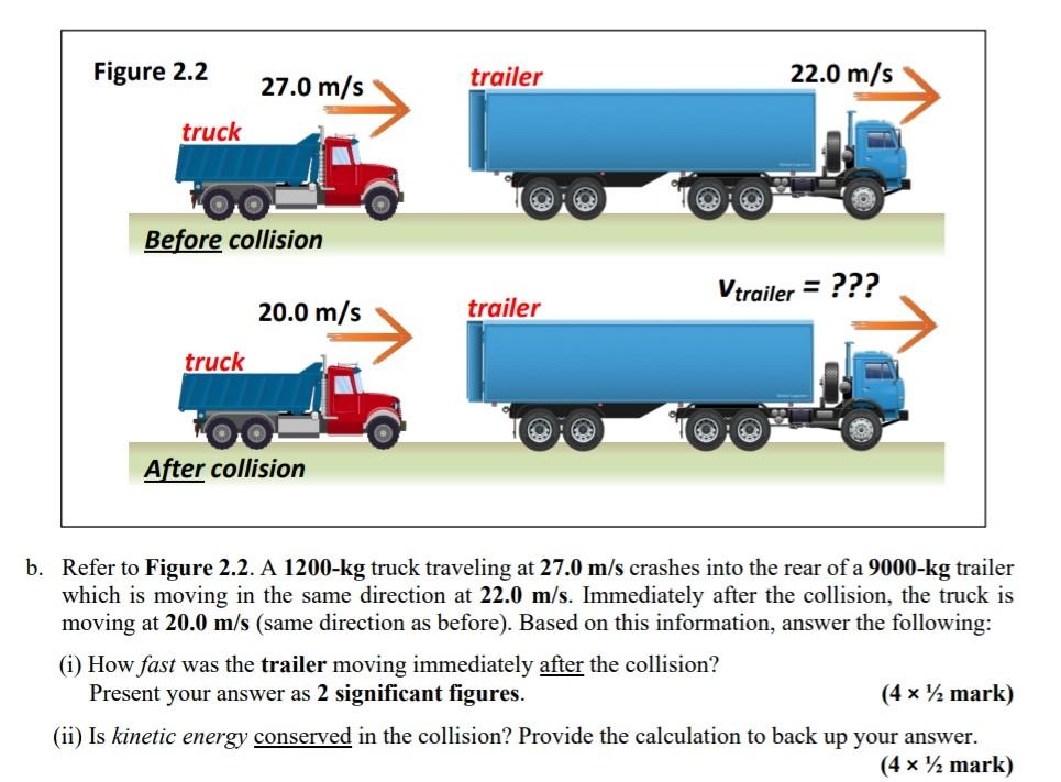 Figure 2 2 Truck 27 0 M S Before Collision Truck 20 0 M S After Collision Trailer Trailer 22 0 M S Vtrailer B Ref 1