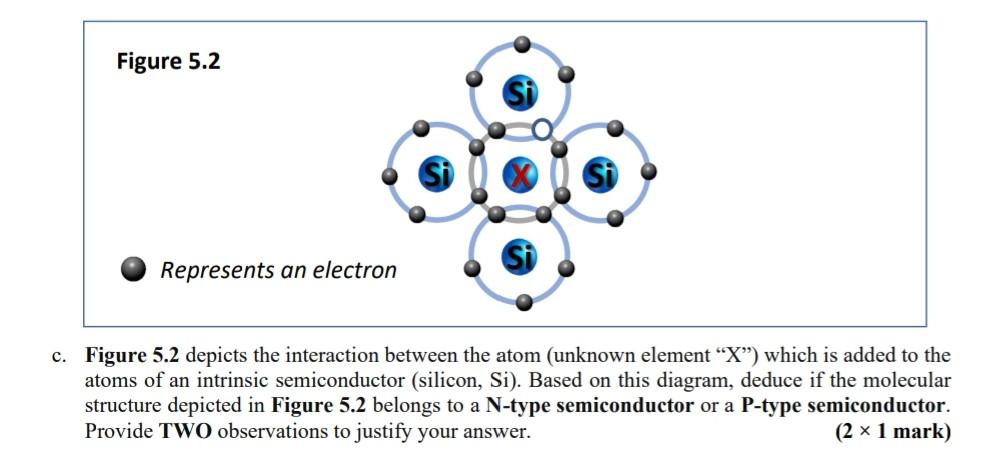 Figure 5 2 Represents An Electron C Figure 5 2 Depicts The Interaction Between The Atom Unknown Element X Which Is 1