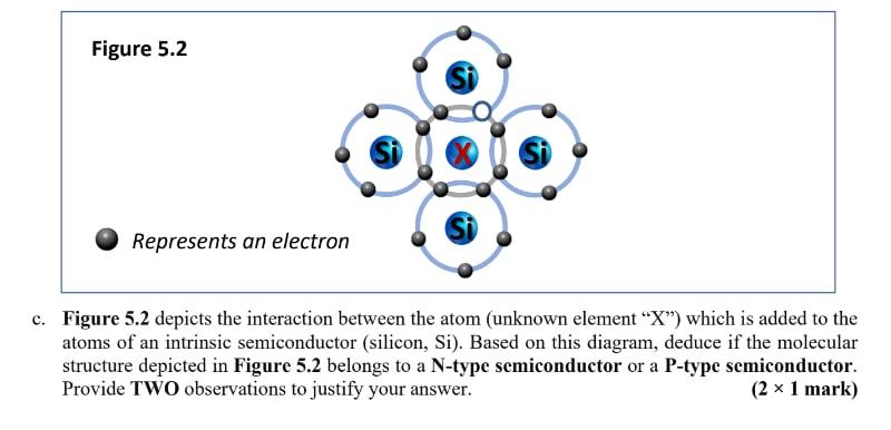Figure 5 2 Represents An Electron C Figure 5 2 Depicts The Interaction Between The Atom Unknown Element X Which Is 1