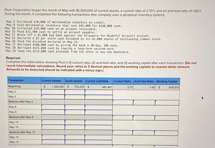 Plum Corporation Began The Month Of May With 1 300 000 Of Current Assets A Current Ratio Of 2 70 1 And An Acid Test R 1