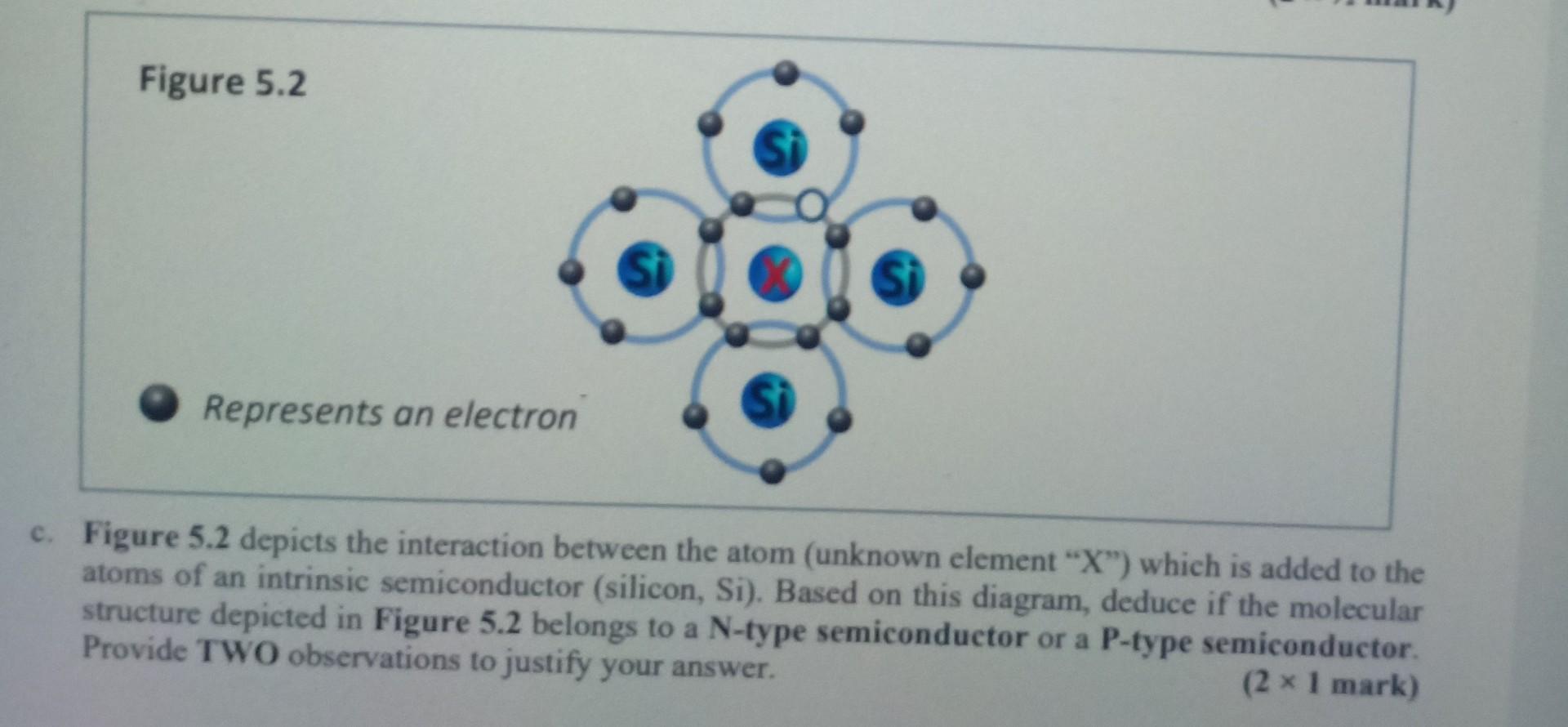 Figure 5 2 Represents An Electron Si C Figure 5 2 Depicts The Interaction Between The Atom Unknown Element X Which 1