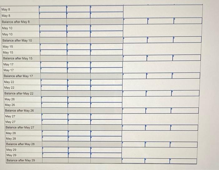 Plum Corporation Began The Month Of May With 1 300 000 Of Current Assets A Current Ratio Of 2 70 1 And An Acid Test R 2