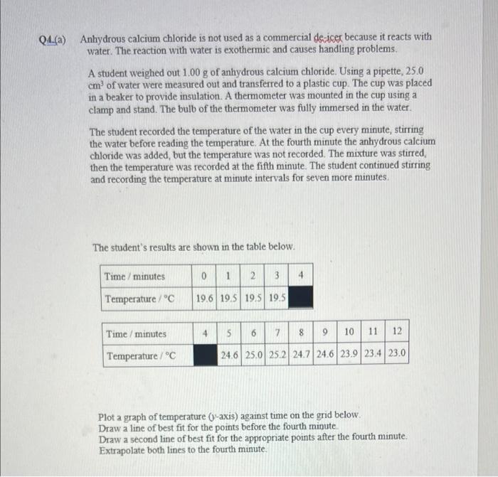 Q4 A Anhydrous Calcium Chloride Is Not Used As A Commercial De Icer Because It Reacts With Water The Reaction With Wa 1