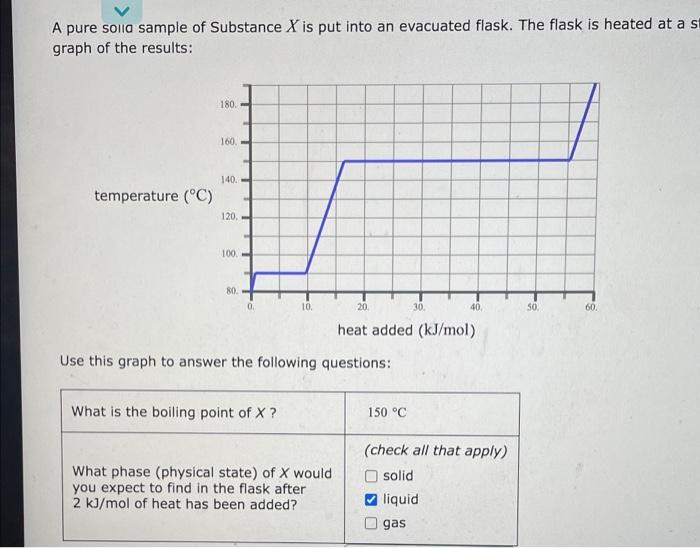 A Pure Solla Sample Of Substance X Is Put Into An Evacuated Flask The Flask Is Heated At A St Graph Of The Results Tem 1