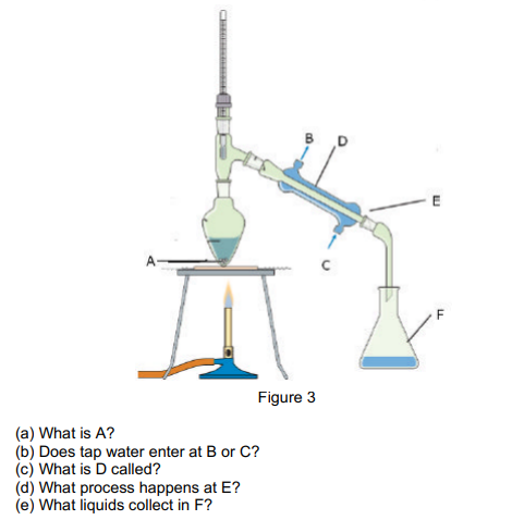A A What Is A B Does Tap Water Enter At B Or C C What Is D Called D What Process Happens At E E What Liqu 1