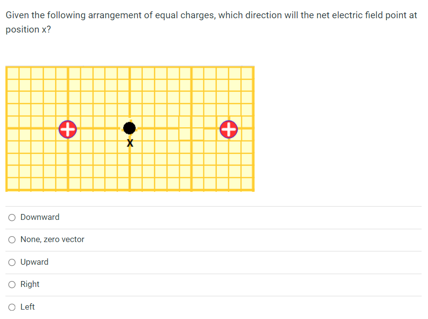 Given The Experimental Setup That You Used In The Lab Magnetic Fields As Shown Below Which Direction Is The Current 2