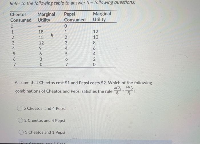 Refer To The Following Table To Answer The Following Questions Cheetos Marginal Consumed Utility Marginal Utility Pepsi 1