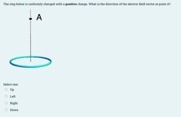 The Ring Below Is Uniformly Charged With A Positive Charge What Is The Direction Of The Electric Field Vector At Point 1