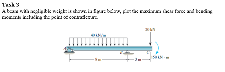 Task 3 A Beam With Negligible Weight Is Shown In Figure Below Plot The Maximum Shear Force And Bending Moments Includin 1