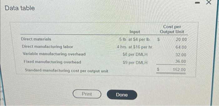 The Beal Manutacturing Company S Costing System Has Two Ditect Cost Categories Direct Materials And Direct Manufacturing 5