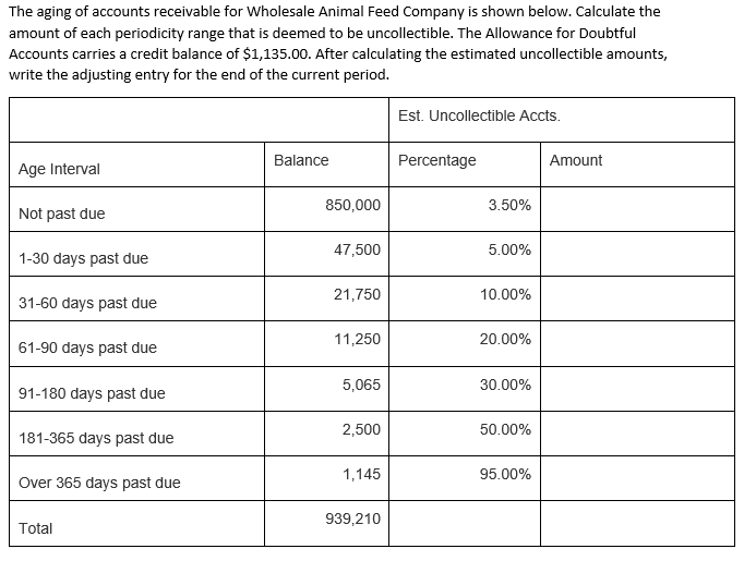 The Aging Of Accounts Receivable For Wholesale Animal Feed Company Is Shown Below Calculate The Amount Of Each Periodic 1