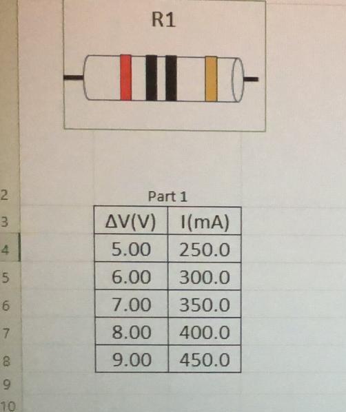 2 3 4 5 6 7 8 9 10 R1 Part 1 Av V I Ma 5 00 250 0 6 00 300 0 7 00 350 0 8 00 400 0 9 00 450 0 Mpletion Status Colo 1