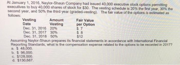 At January 1 2016 Naylor Shaun Company Had Issued 40 000 Executive Stock Options Permitting Executives To Buy 40 000 S 1