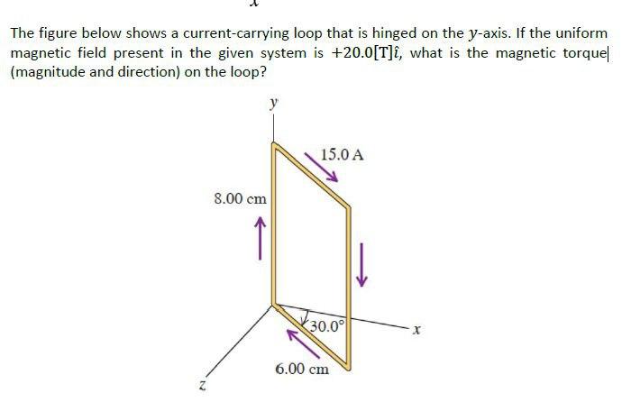The Figure Below Shows A Current Carrying Loop That Is Hinged On The Y Axis If The Uniform Magnetic Field Present In Th 1