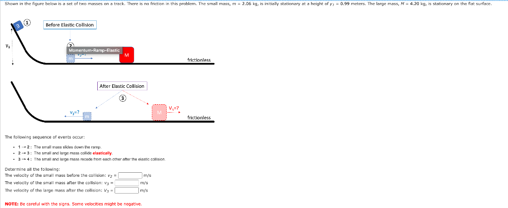 Shown In The Figure Below Is A Set Of Two Masses On A Track There Is No Friction In This Problem The Small Mass M 2 1