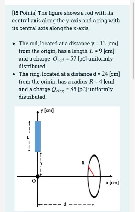 15 Points The Figure Shows A Rod With Its Central Axis Along The Y Axis And A Ring With Its Central Axis Along The X A 1
