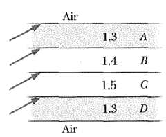 The Figure Shows Four Long Horizontal Layers Identified By The Letters A To D Of Different Materials Containing Air A 1