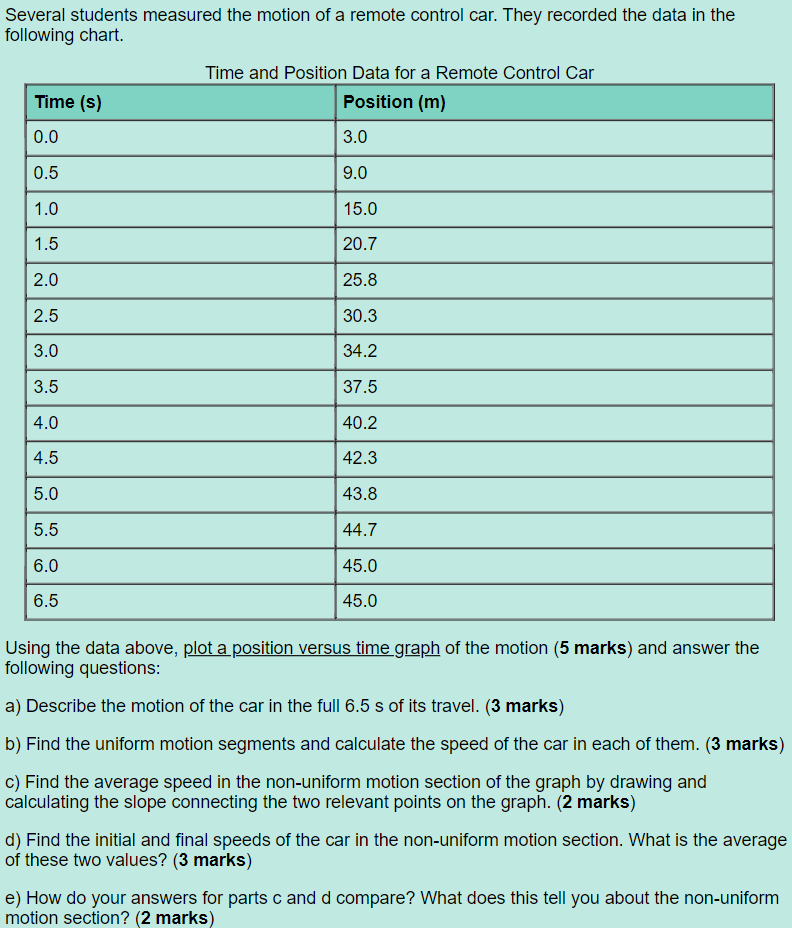 Several Students Measured The Motion Of A Remote Control Car They Recorded The Data In The Following Chart Time S 0 1