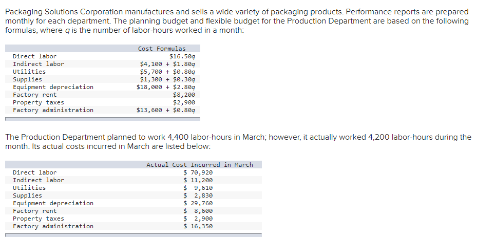 Packaging Solutions Corporation Manufactures And Sells A Wide Variety Of Packaging Products Performance Reports Are Pre 1